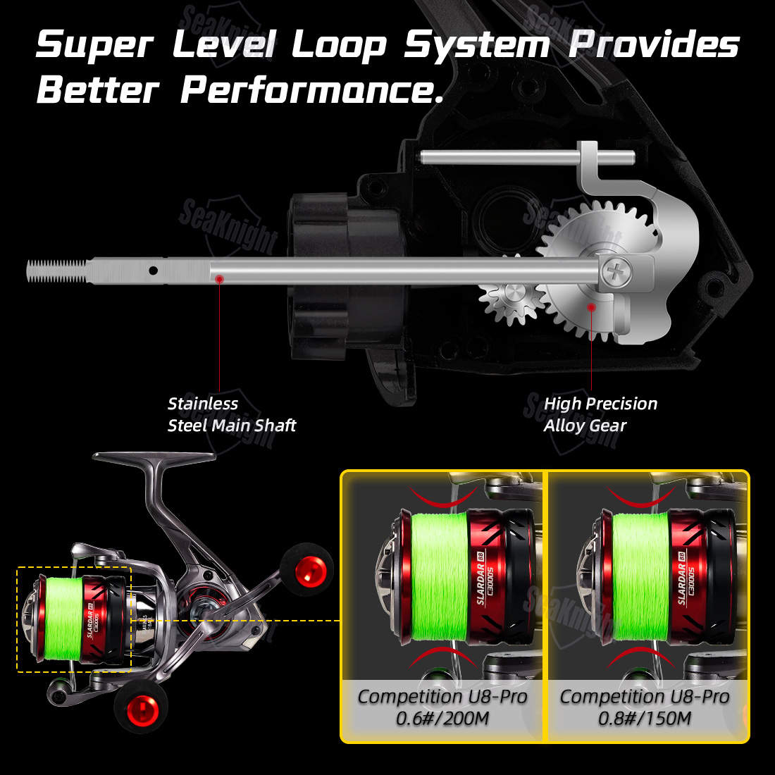 รอกตกปลา SeaKnight รุ่น SLARDA - Developing Tank Reel บทวิจารณ์และราคา