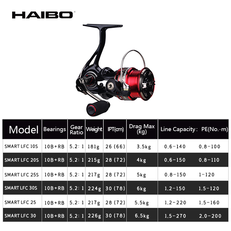 Haibo สมาร์ท LFC Spinning Reel - Developing Tank Reel บทวิจารณ์และราคา